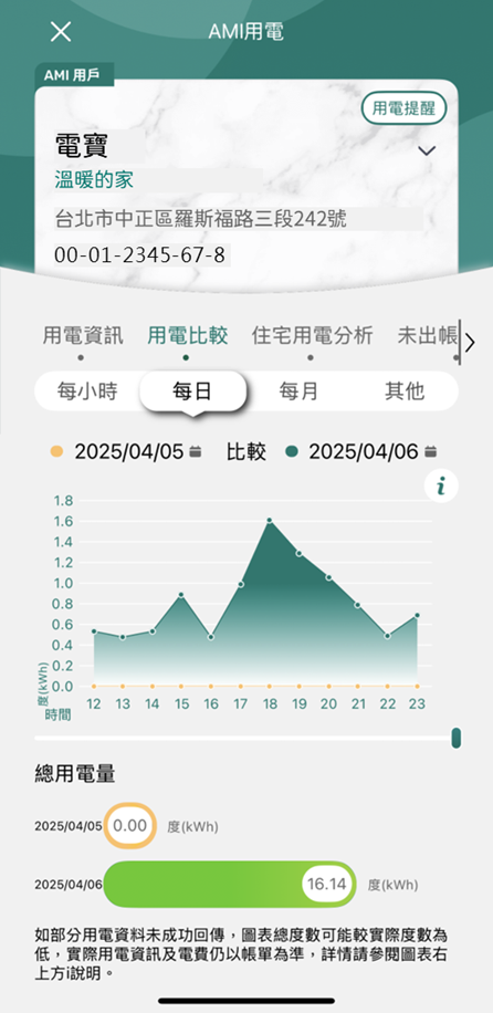 2 每日
