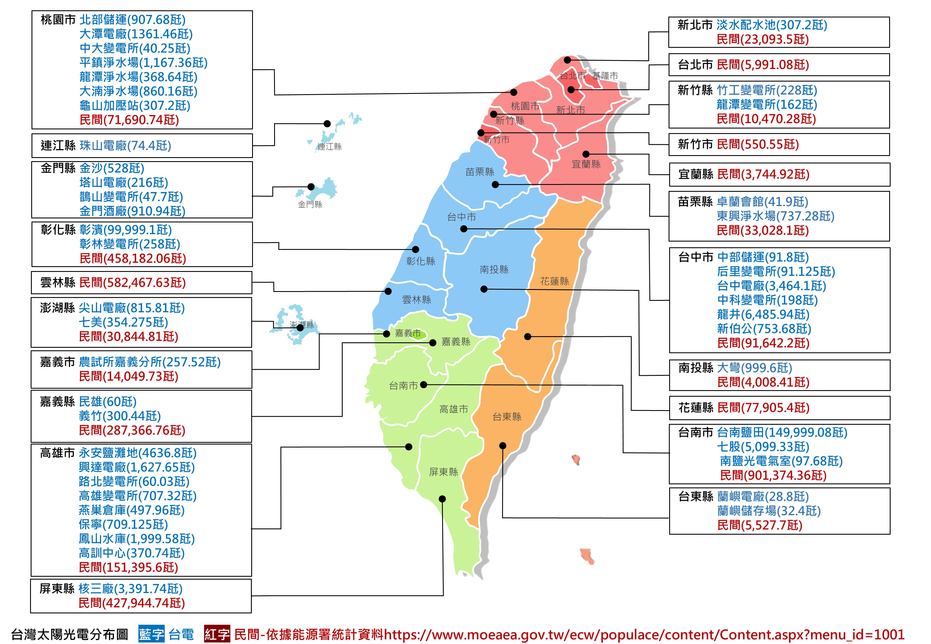 光電分布圖，詳細內容請參考下方檔案：光電分布圖.pdf