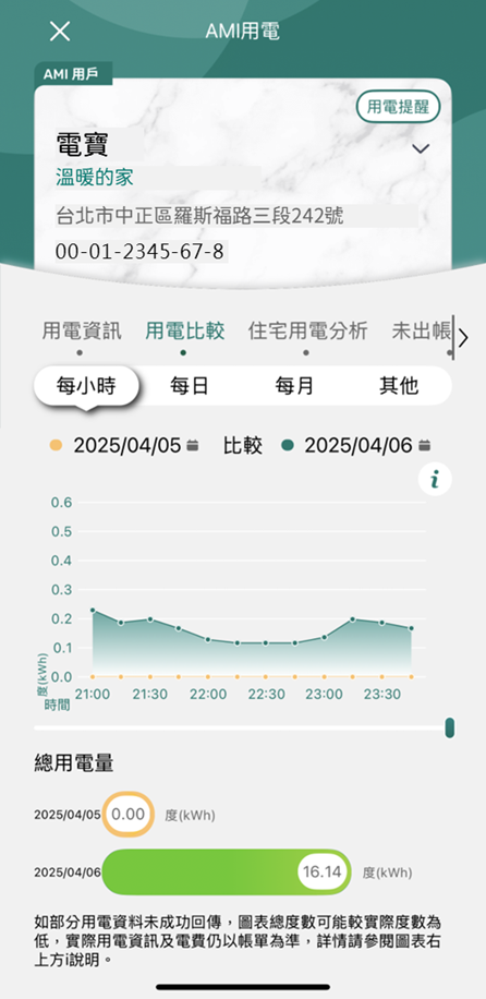 1 每小時