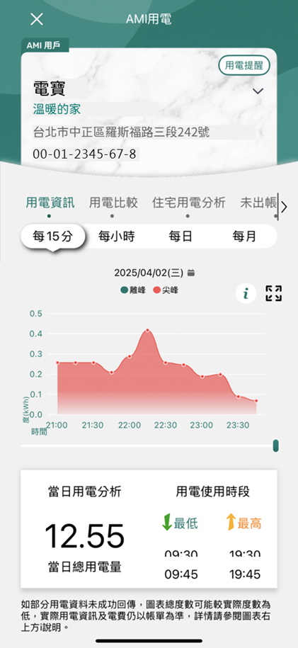 1-1 每15分-非契約容量戶(提供用電量)