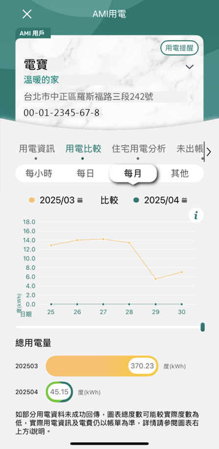 3 每月