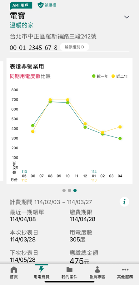 1-4 已認證或被授權電號提供用電圖表(近二年同期用電度數比較)