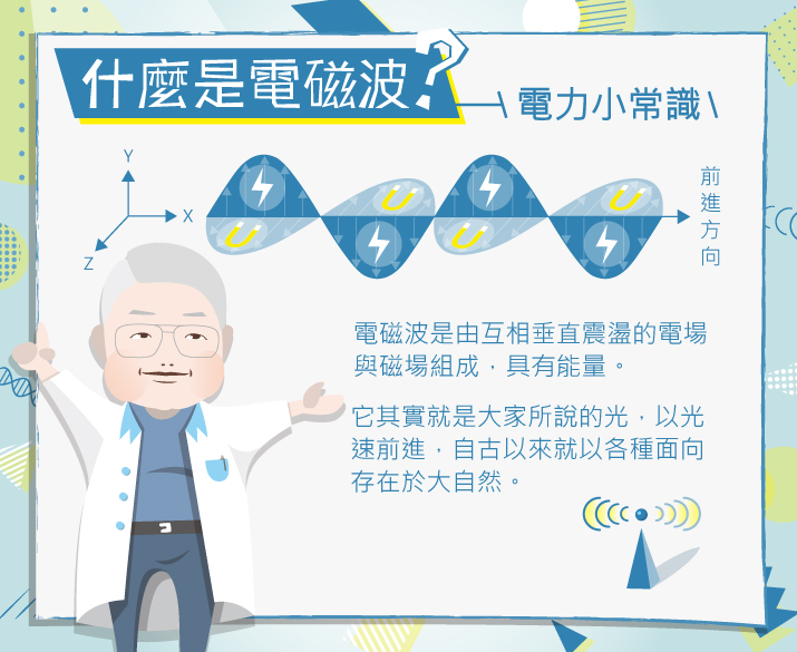 什麼是電磁波？ 電磁波是由互相垂直震盪的電廠與磁場組成，具有能量。 它其實就是大家所說的光，以光速前進，自古以來就以各種面向存在於大自然。