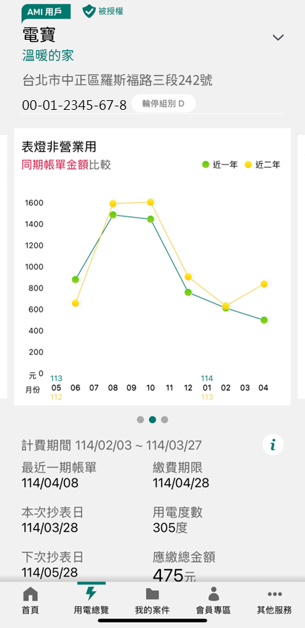 1-3 已認證或被授權電號提供用電圖表(近二年同期帳單金額比較)