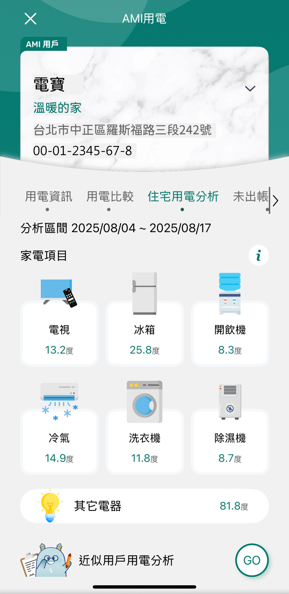 5 依問卷及用電資訊分析結果，顯示近2週各項家電推估用電量