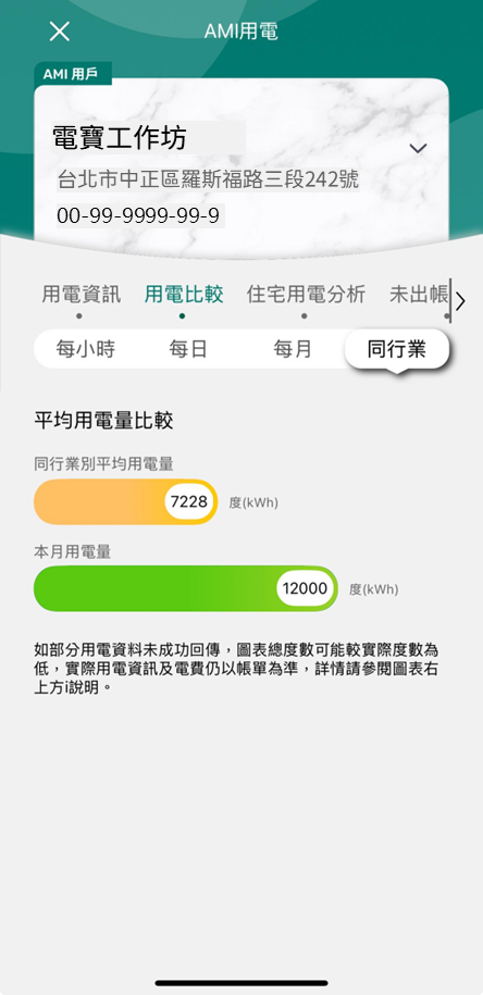 4-2 其他-同行業(電號有統編者)