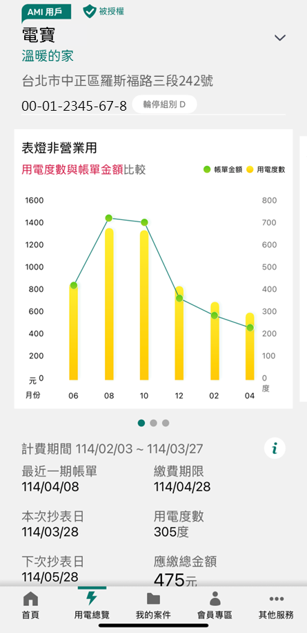1-2 已認證或被授權電號提供用電圖表(近一年用電度數與帳單金額比較)