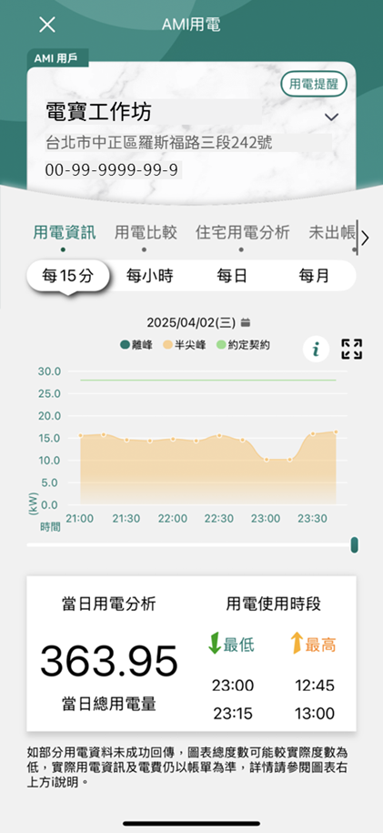 1-2 每15分-契約容量戶(提供需量值)