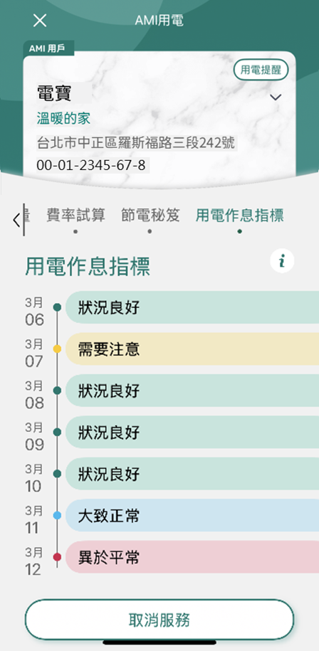 4 服務啟用完成後，經過7日資料分析期間之查詢指標畫面